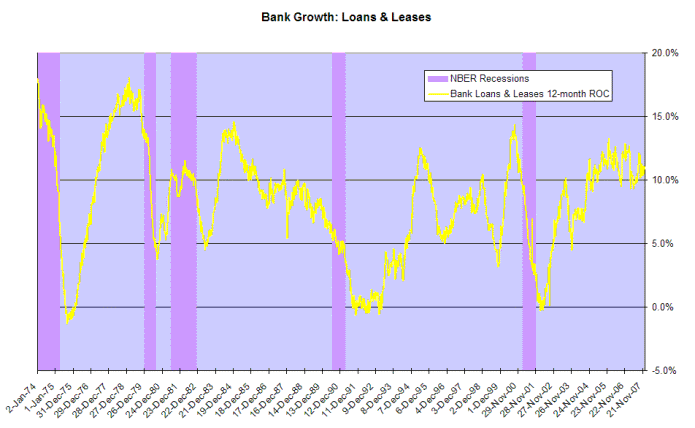 bank credit growth