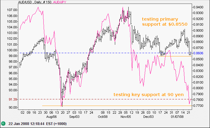 australian dollar compared to us dollar