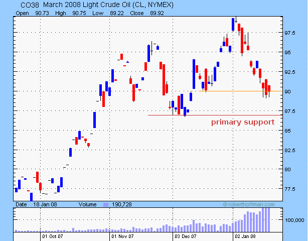 crude oil