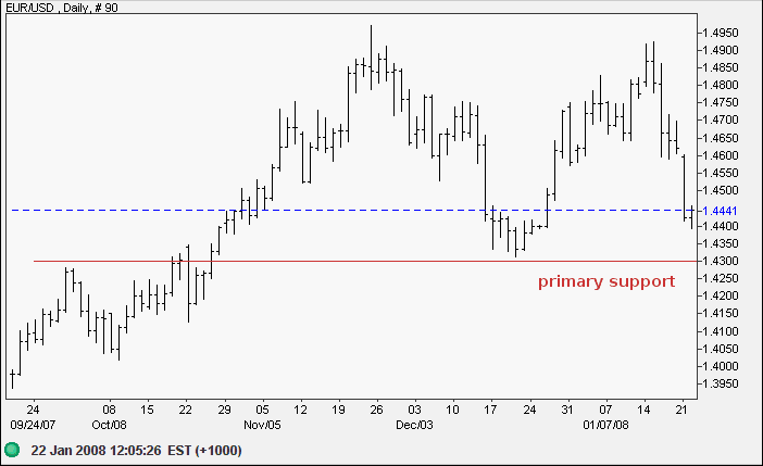 euro us dollar short-term