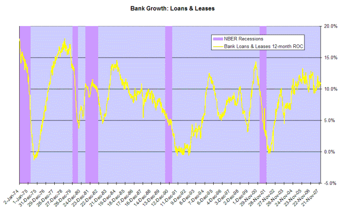 bank credit growth