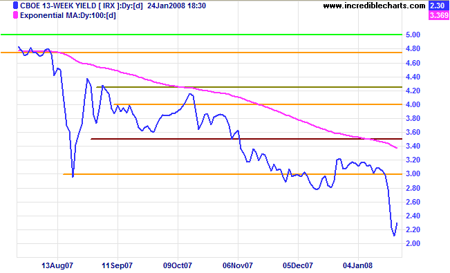 3 month treasury yields