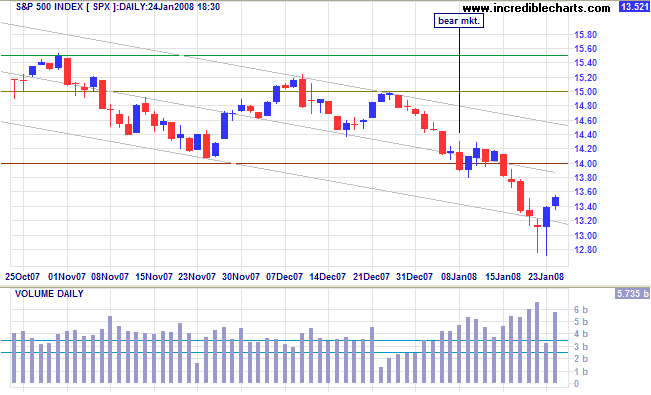 sp 500