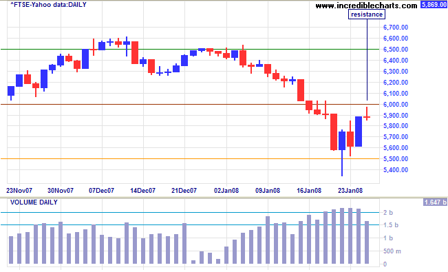 ftse 100