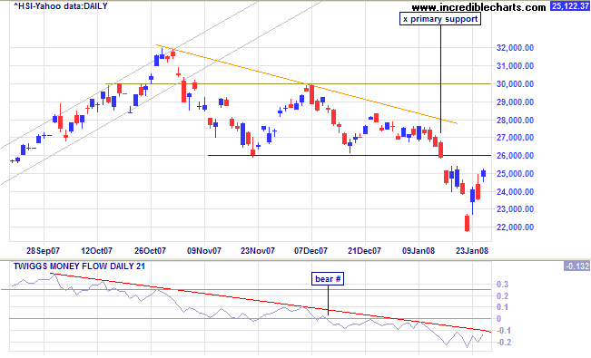 hang seng index hongkong