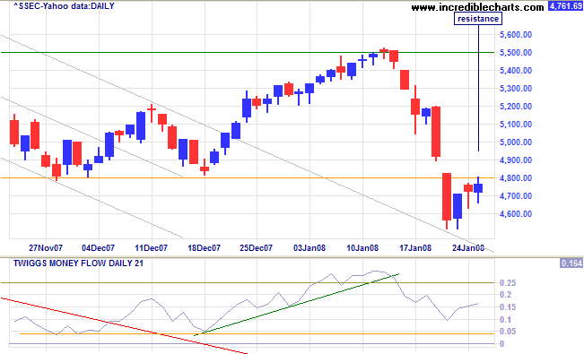 shanghai composite index china