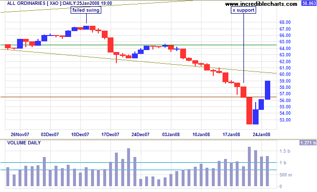 all ords short-term asx australia