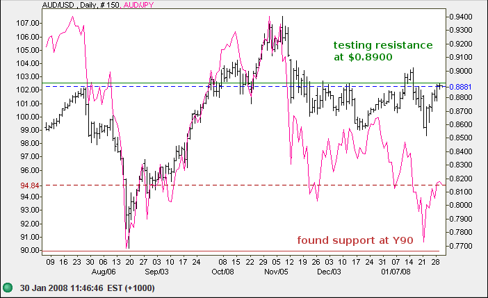 australian dollar compared to us dollar