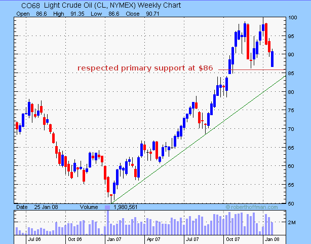 crude oil