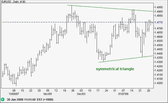 euro us dollar short-term