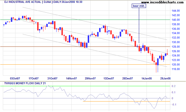 Dow Jones