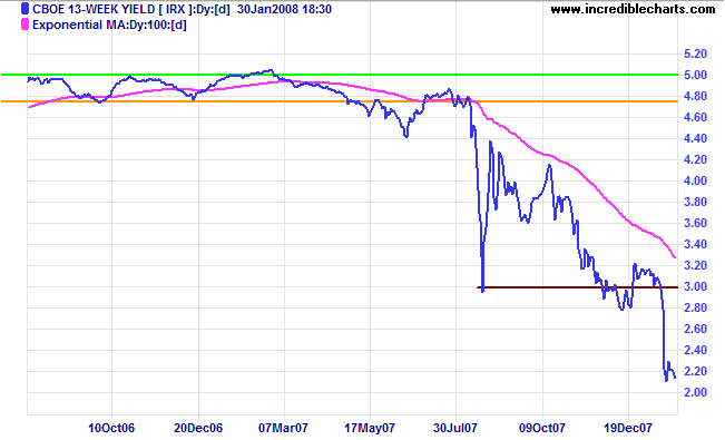 3 month treasury yields