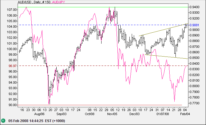 australian dollar compared to us dollar