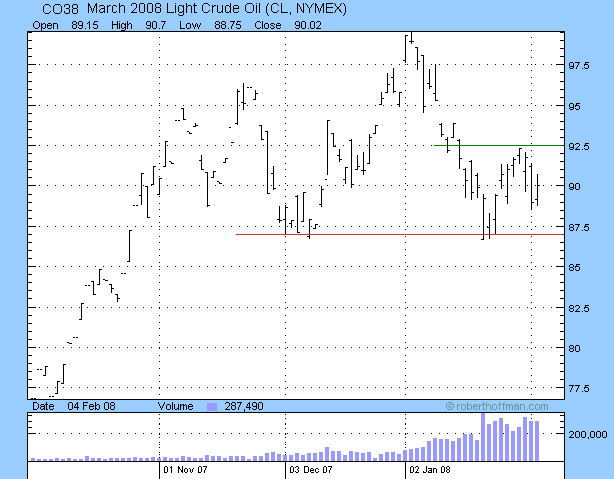 crude oil