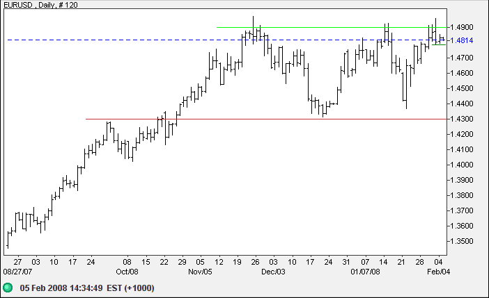 euro us dollar short-term