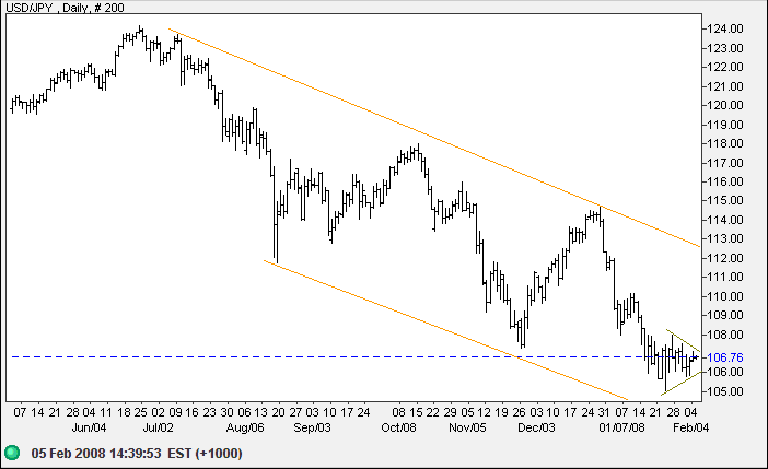 us dollar yen