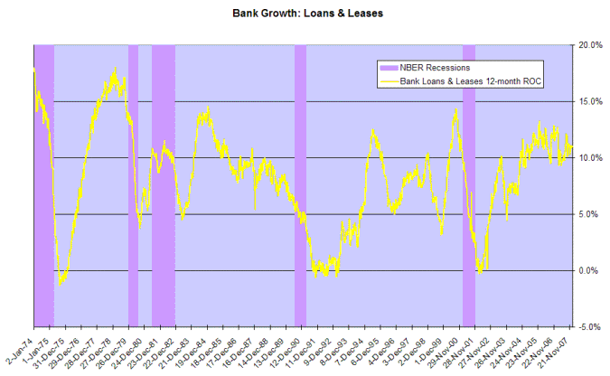 bank credit growth