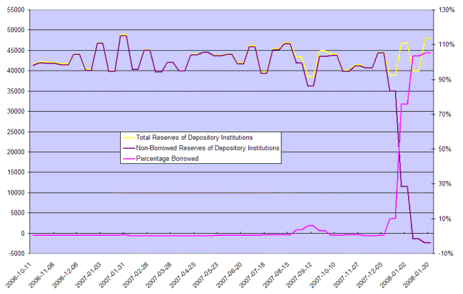 reserves of depository institutions