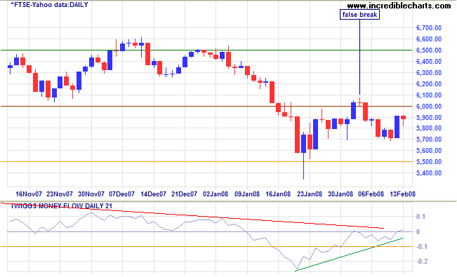 FTSE 100