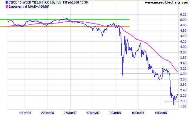 3 month treasury yields