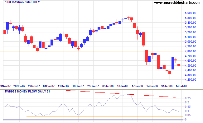 shanghai composite index