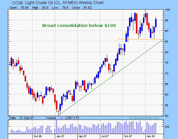 crude oil weekly