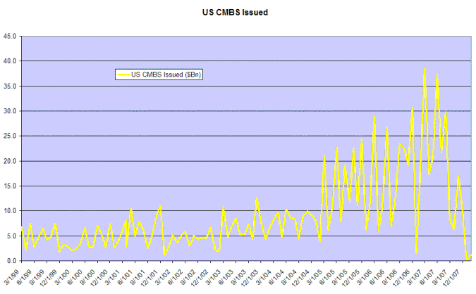 commercial mortgage backed securities - new issues