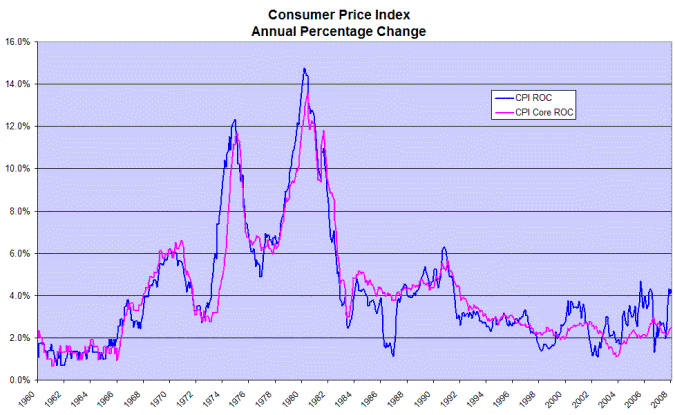 Consumer Credit