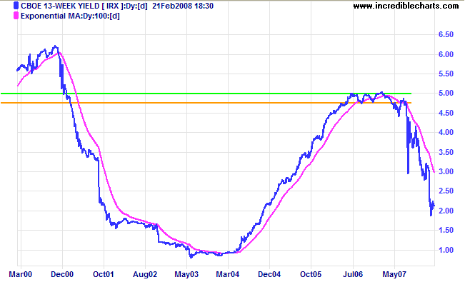 3 month treasury yields