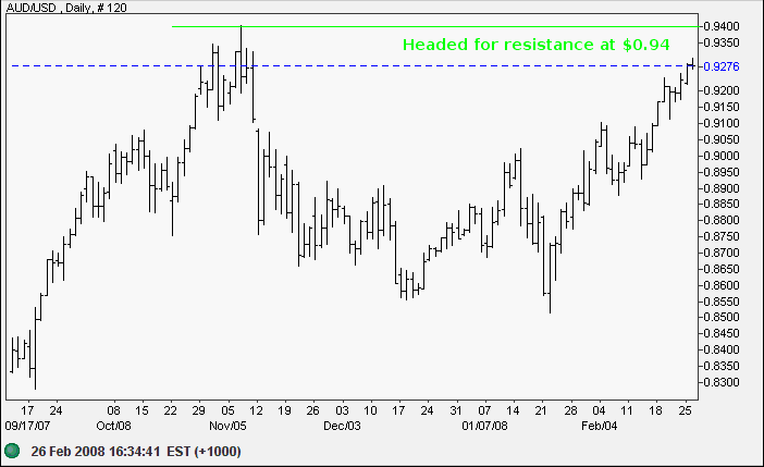 australian dollar compared to us dollar