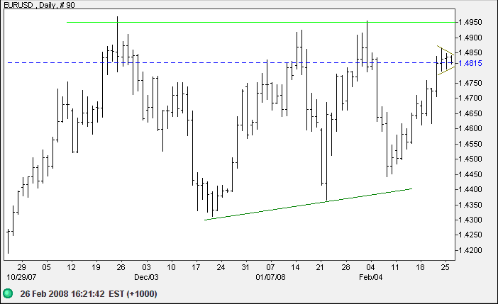 euro us dollar short-term