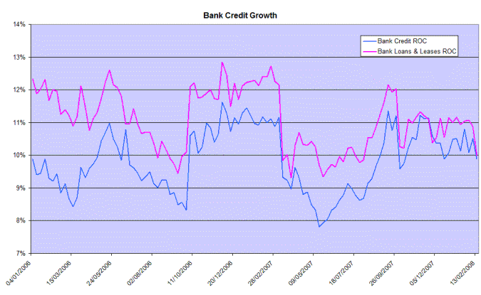 bank credit growth