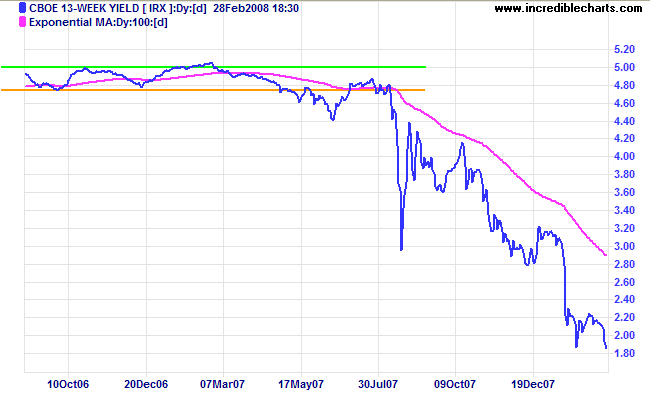 3 month treasury yields