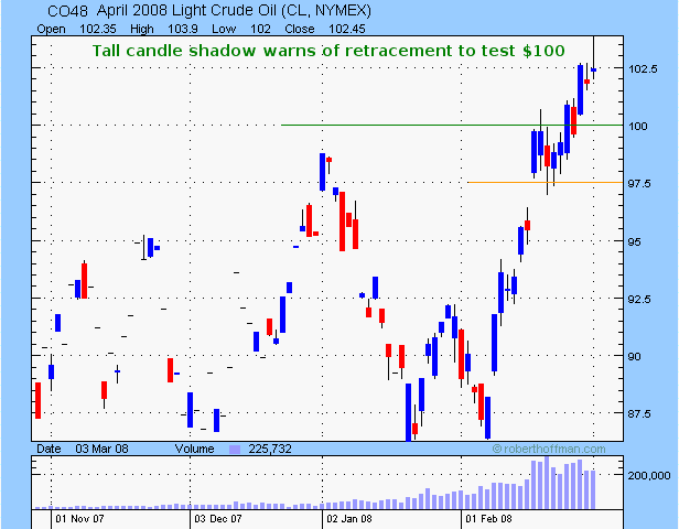 crude oil