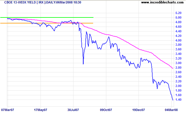 3 month treasury yields