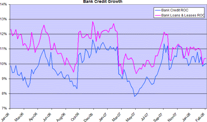 bank credit growth