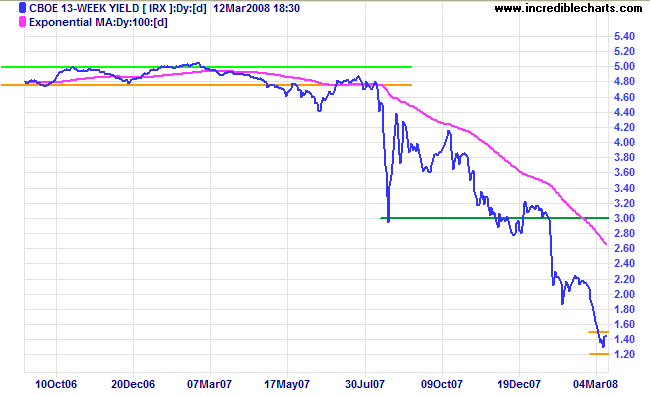 3 month treasury yields