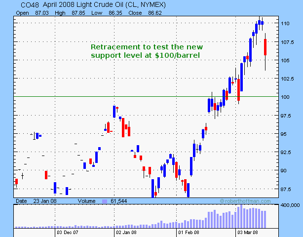 crude oil