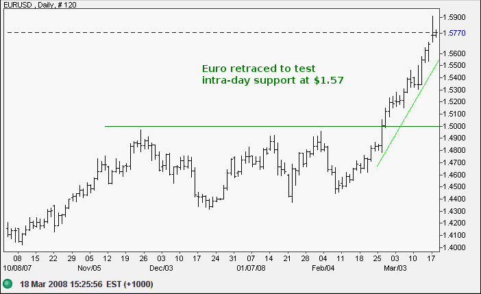 euro us dollar short-term