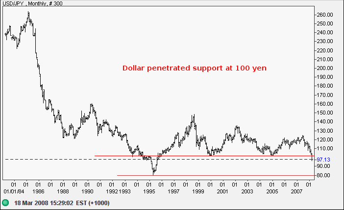 us dollar yen