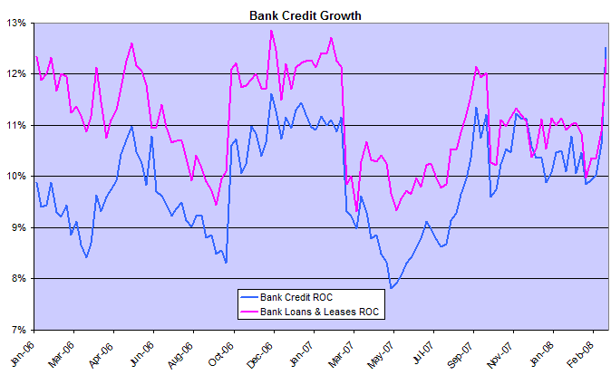 bank credit growth