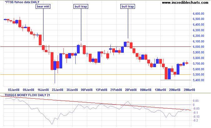 FTSE 100