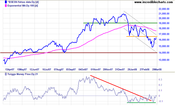 Sensex India