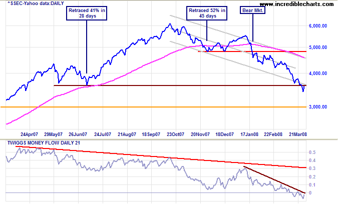 Shanghai Composite index China