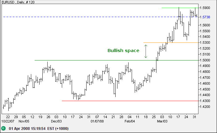 euro us dollar short-term