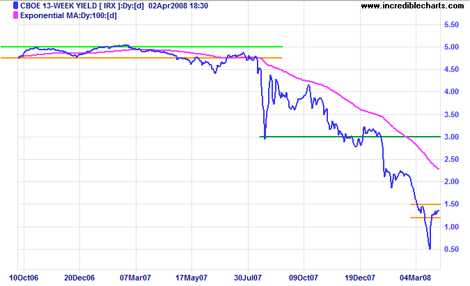 3 month treasury yields