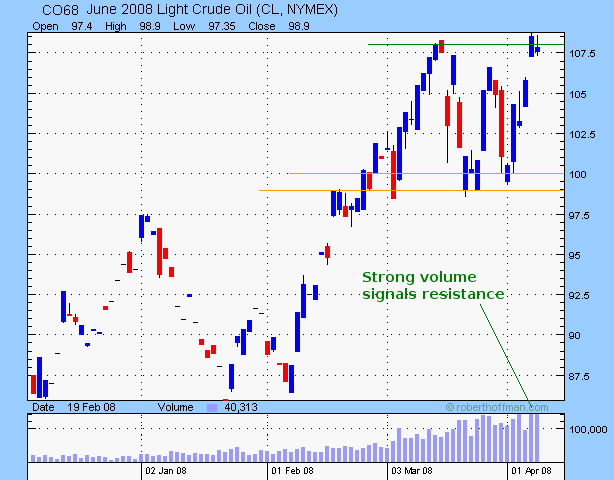 crude oil