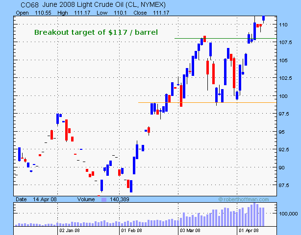 crude oil