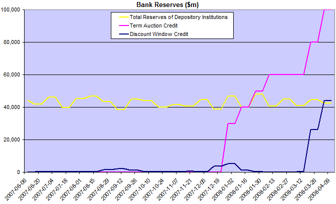 reserves of depository institutions