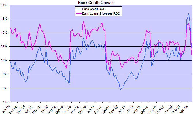 bank credit growth